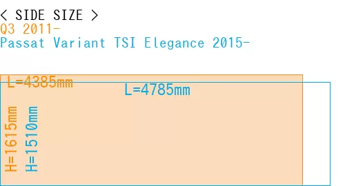 #Q3 2011- + Passat Variant TSI Elegance 2015-